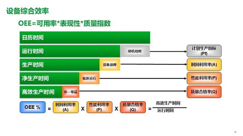 施耐德食品飲料行業智能制造精益數字化工廠MES解決方案